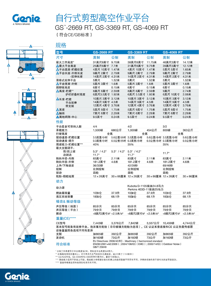 美国吉尼Genie GS-3369RT剪叉式高空作业车