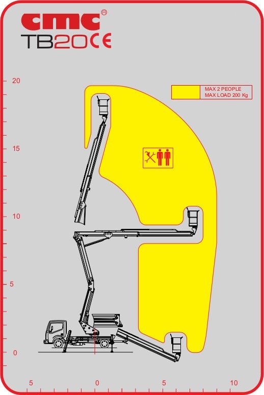 意大利CMC TB 20原装进口车载升降车