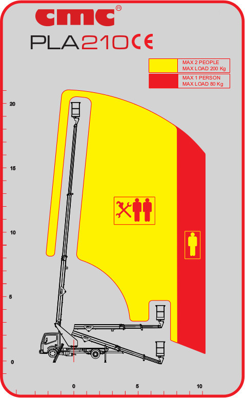 意大利CMC PLA 210原装进口车载升降车