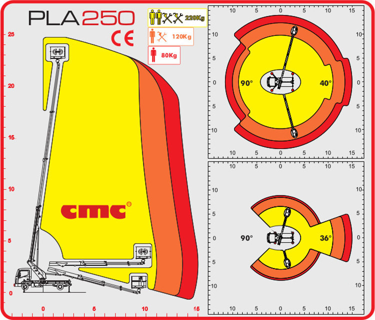 意大利CMC PLA 250原装进口车载升降车