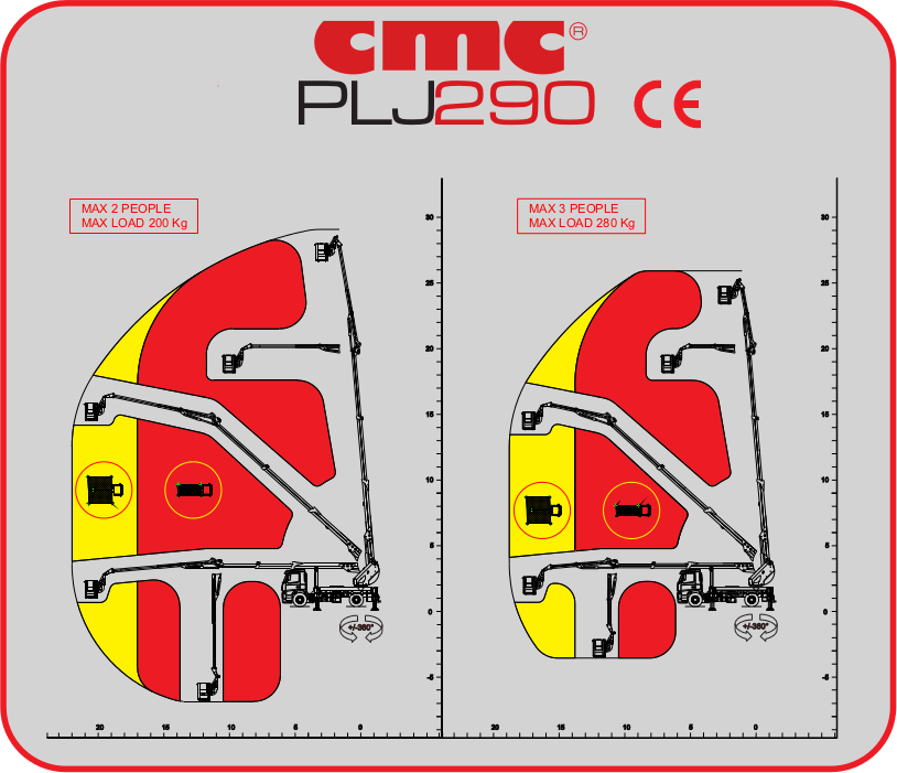 意大利CMC PLJ 290原装进口车载升降车