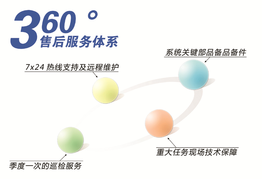佳洁凯斯服务支持