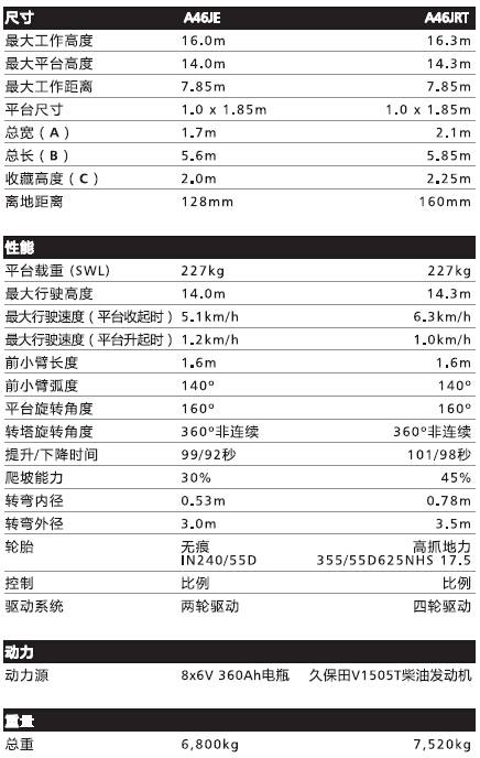 美国斯诺克Snorkel A46JE曲臂式高空作业平台