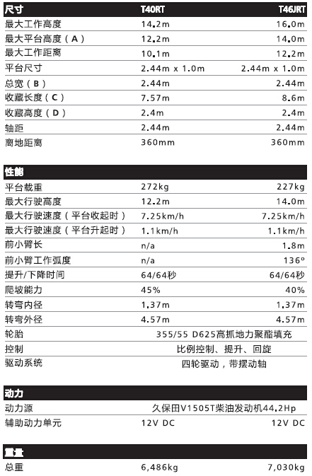 斯诺克Snorkel T40RT伸缩式直臂高空作业车